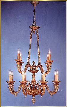 Antique Chandeliers Model: RL 480-86